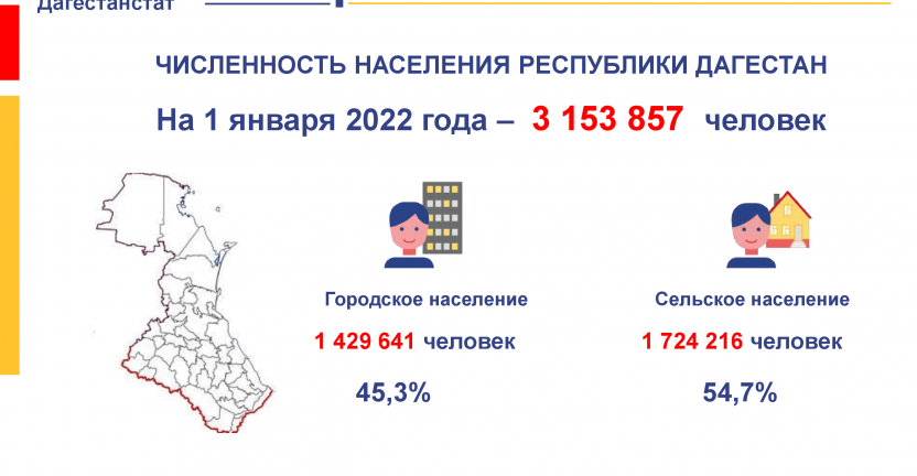 Численность населения Дагестан на 01.01.2022